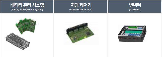 이미지: EV 사업부문 - 핵심부품