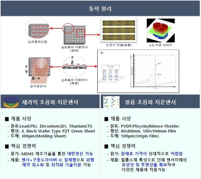 이미지: 보안솔루션 - 초음파지문센서 제품군