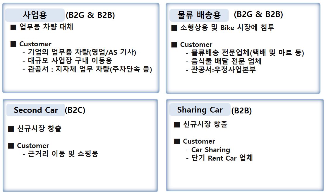 이미지: 전기자동차 목표시장