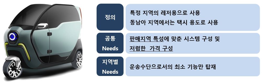 이미지: TM100 정의 및 사용자 니즈 설명