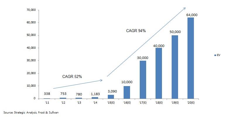 이미지: [차트 9]