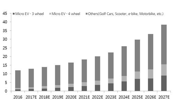 이미지: [차트 8]