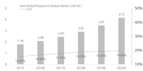 이미지: [차트 7]