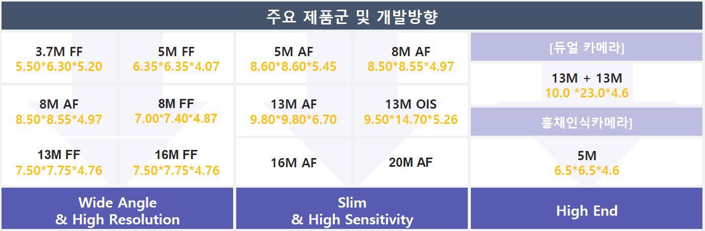 이미지: [그림 13]