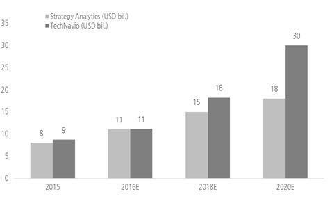 이미지: [차트 4]