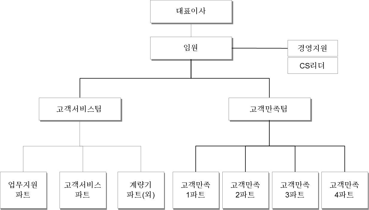 경동인베스트] [정정]투자설명서