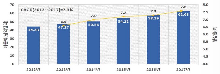 이미지: 003.글로벌 체외진단 시장 현황 및 전망