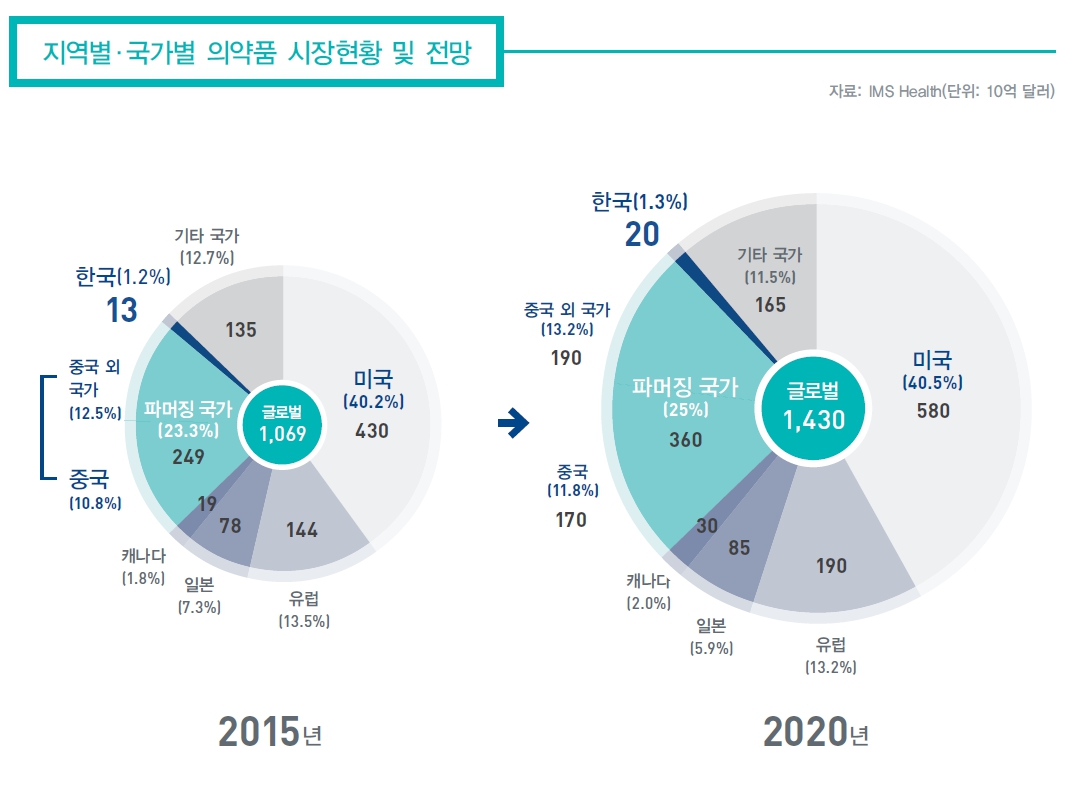 케이피엠테크] [정정]증권신고서(채무증권)