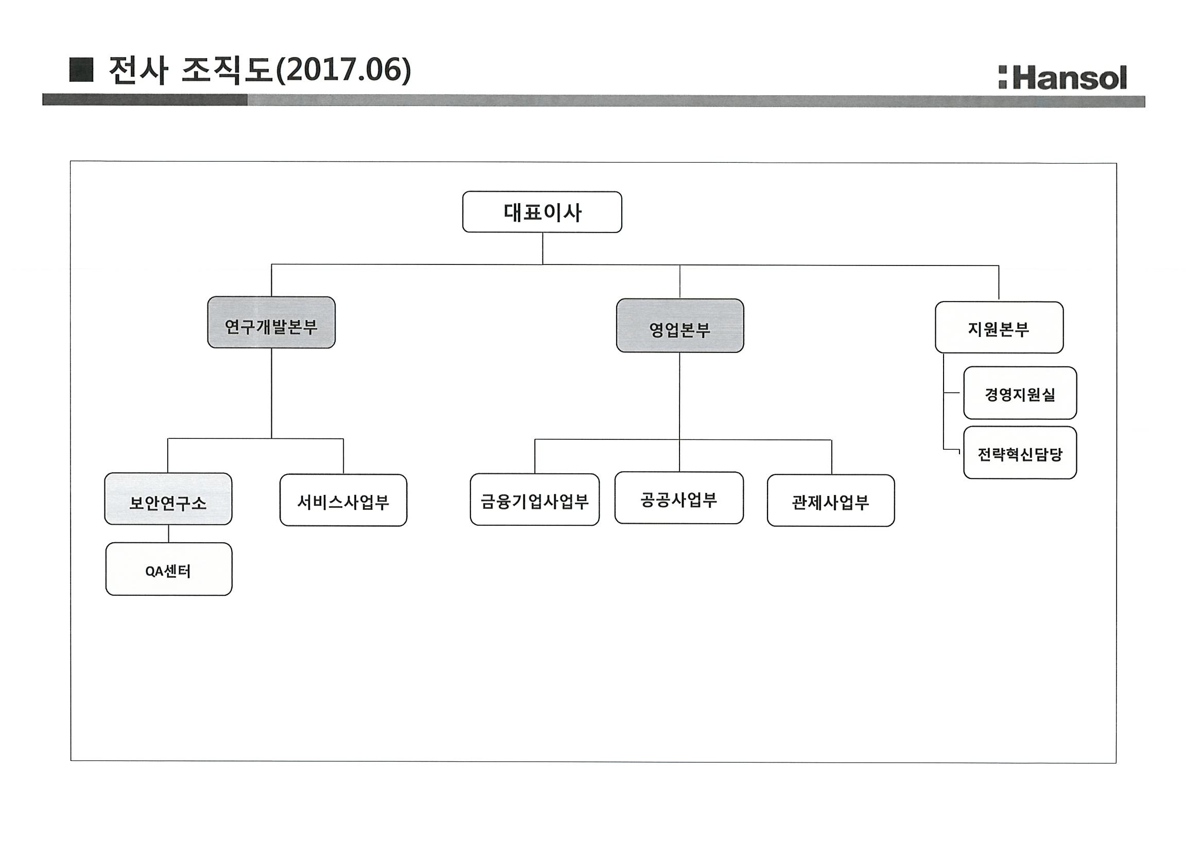이미지: 전사 조직도