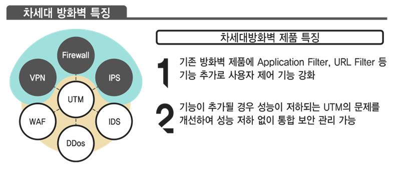 이미지: 차세대방화벽