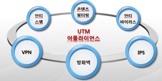 이미지: 통합보안솔루션 UTM