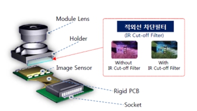 이미지: IR Filter의 기능