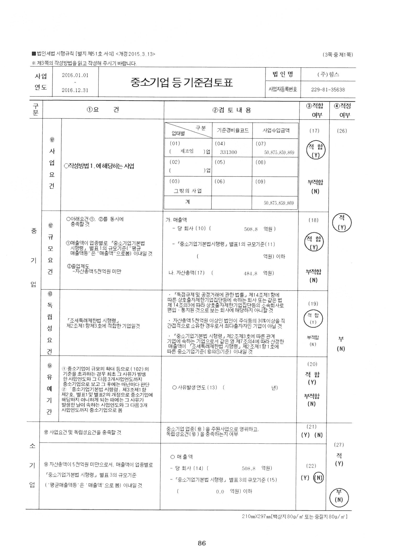 이미지: 중소기업검토표1
