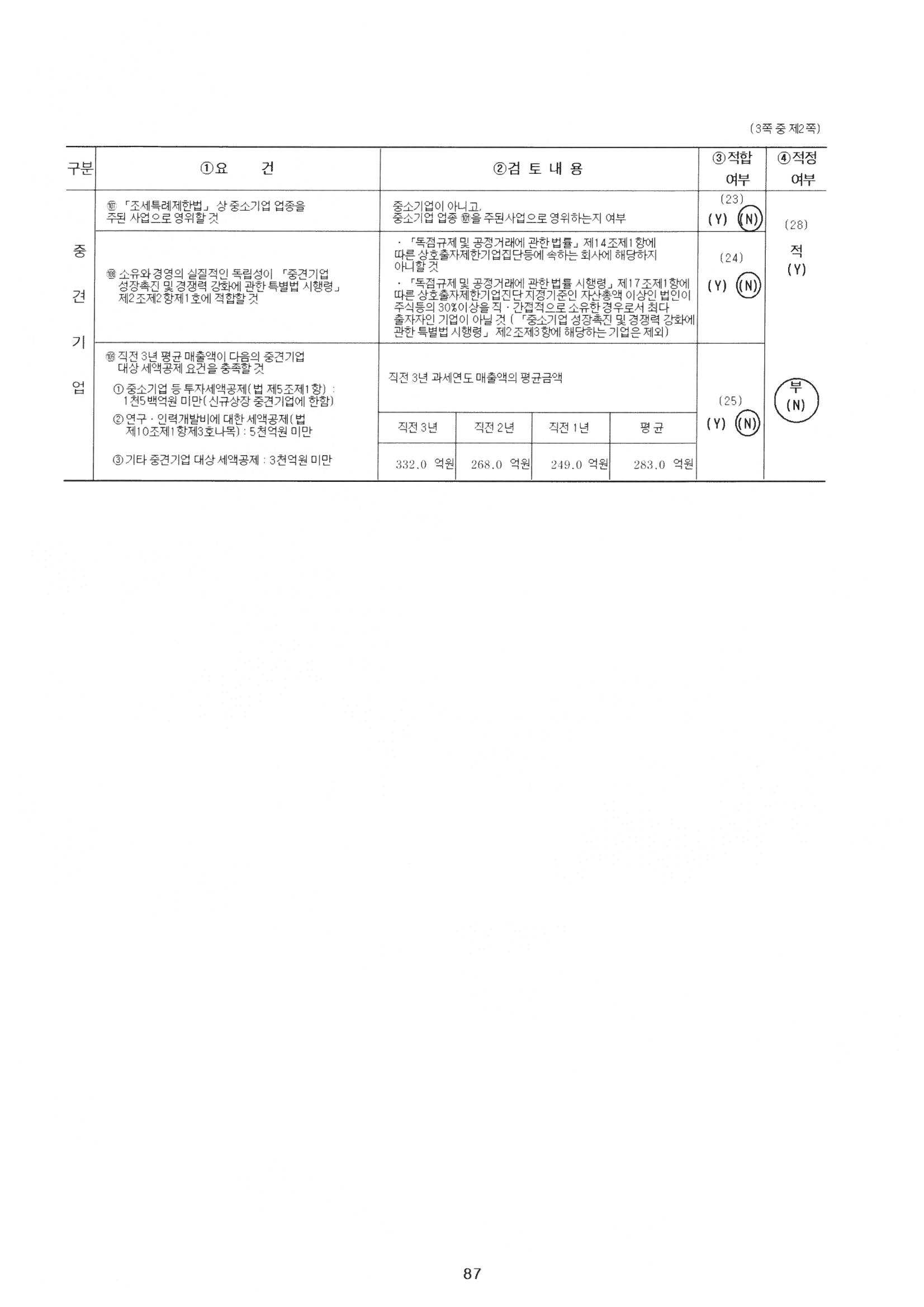 이미지: 중소기업검토표2