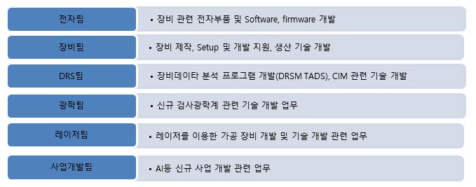 이미지: 조직별 담당업무