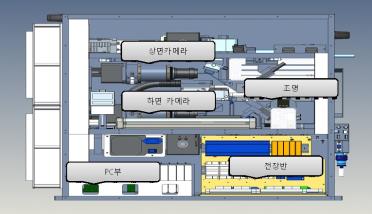이미지: Pellicle 검사기 전체 및 상세구성