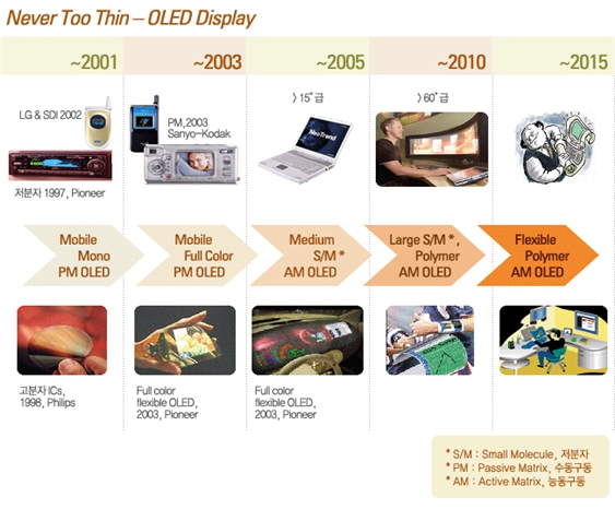 이미지: OLED 응용분야