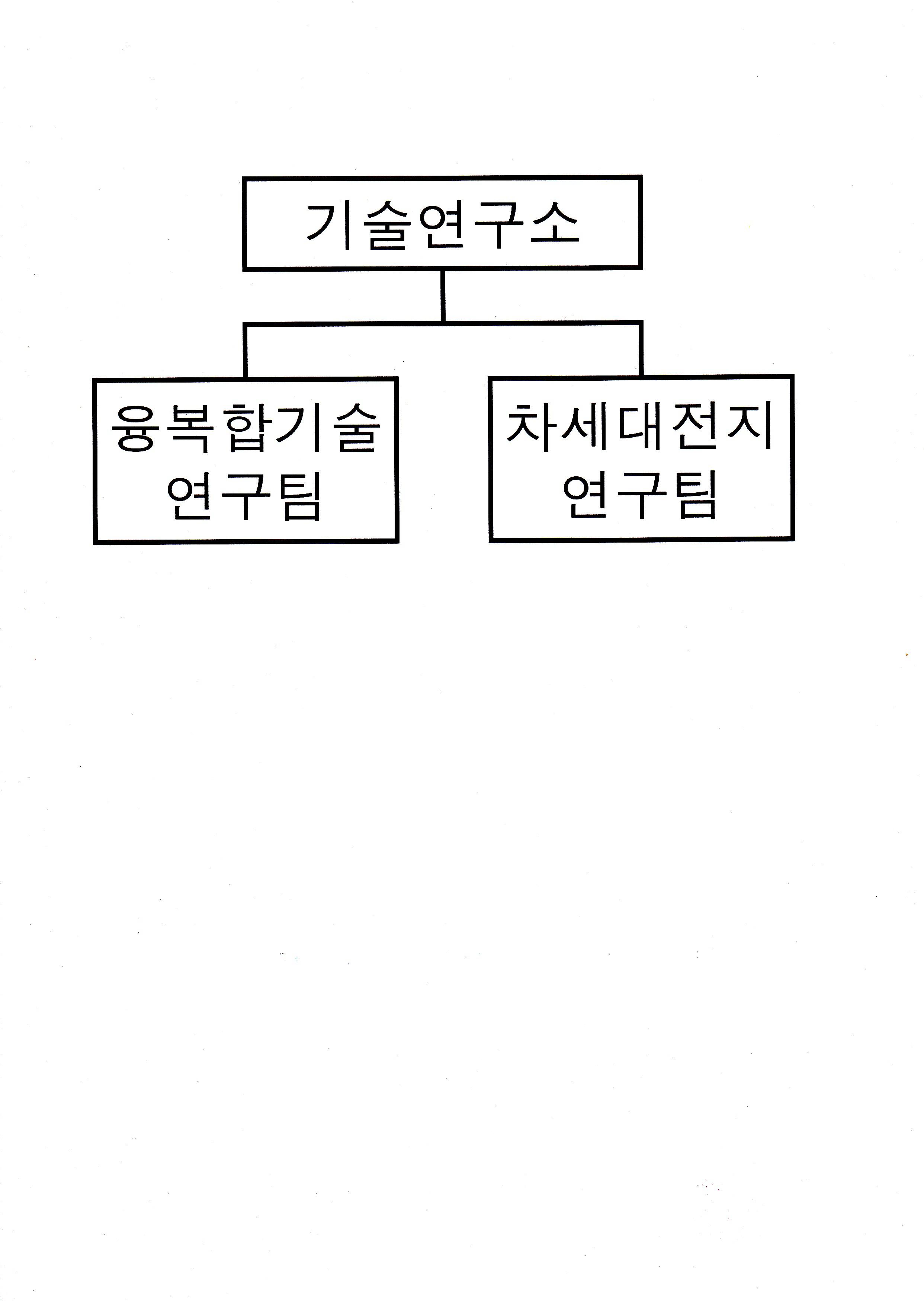 세방전지] 반기보고서(일반법인)