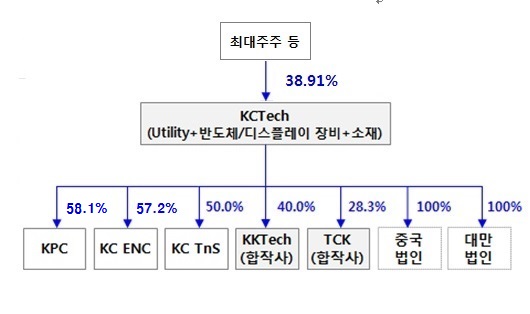 이미지: 분할전지배구조