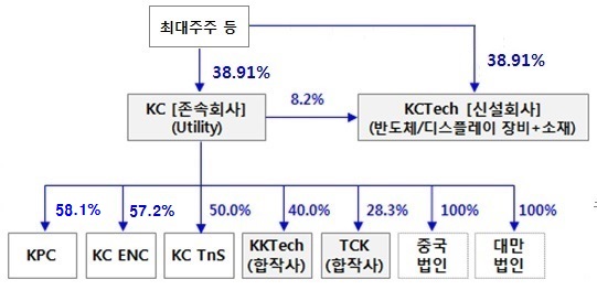 이미지: 분할후지배구조