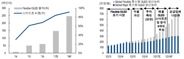 이미지: flexibleoled전망
