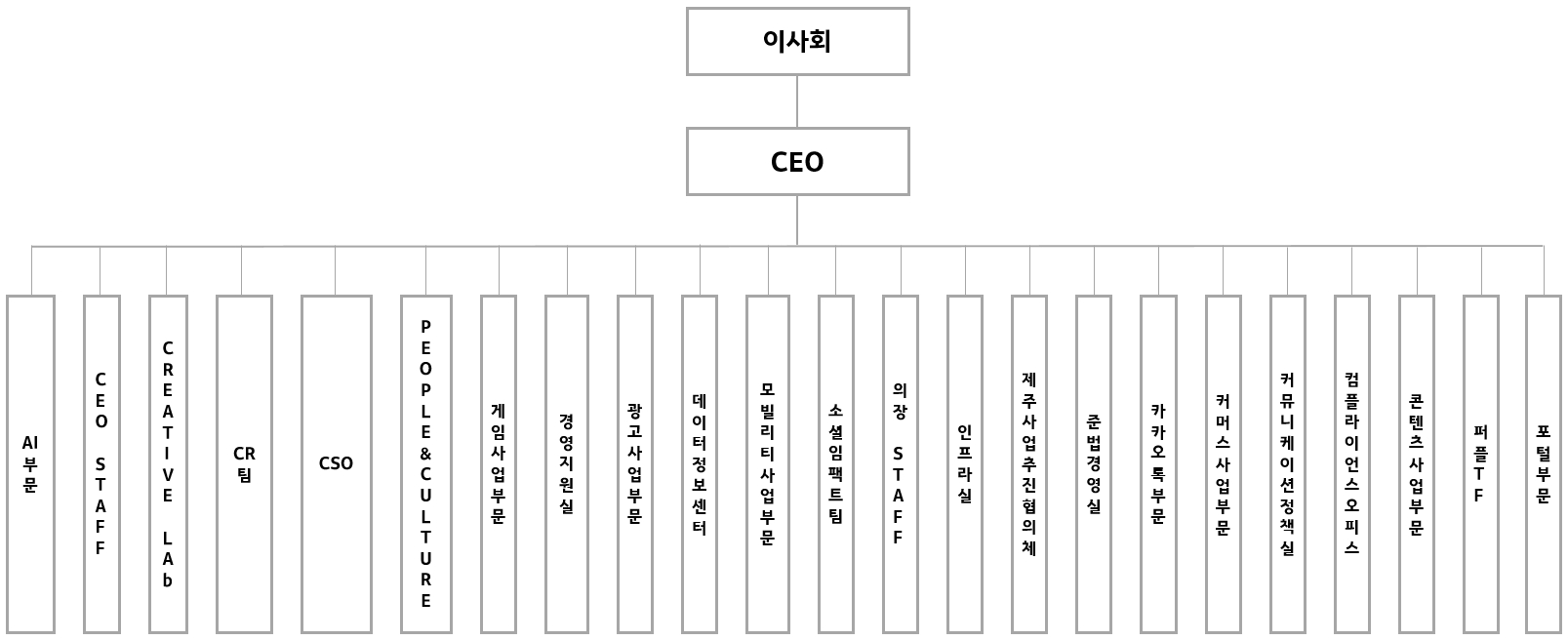 이미지: 20170630_조직도