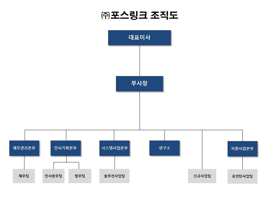 이미지: 조직도