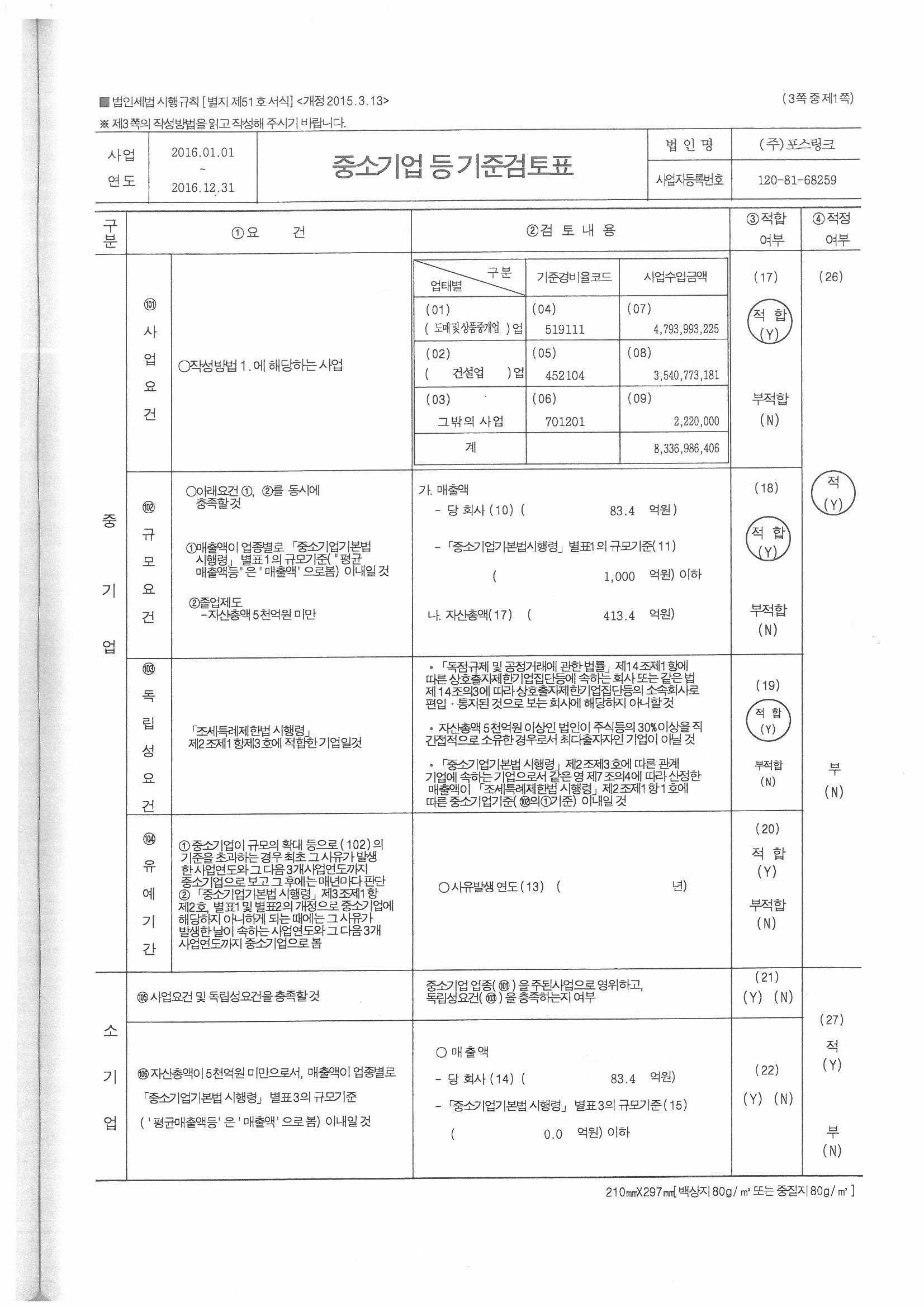 이미지: 중소기업등기준검토표