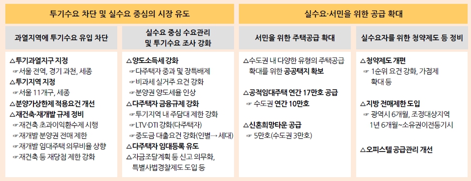 이미지: 8.2 부동산 대책