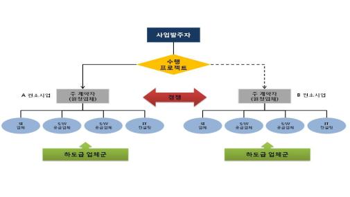 이미지: si 산업 supply chain