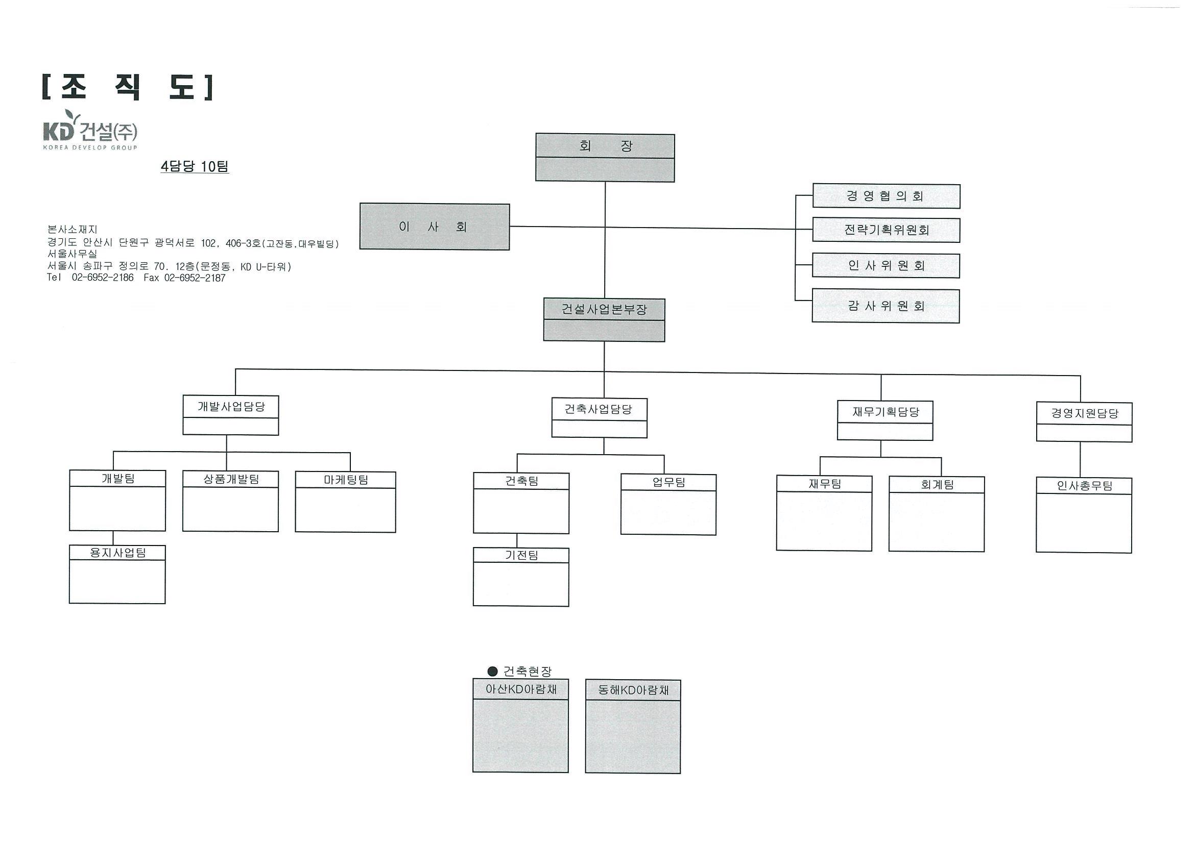 이미지: 조직도(2017.06.30)(1)