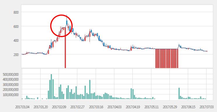 이미지: 주가추이_kd건설