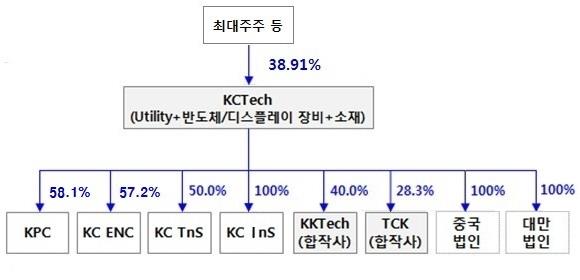 이미지: 분할전지배구조_정정1