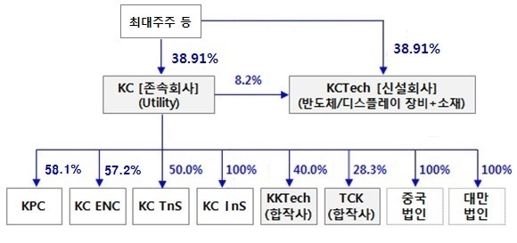이미지: 분할후지배구조_정정1