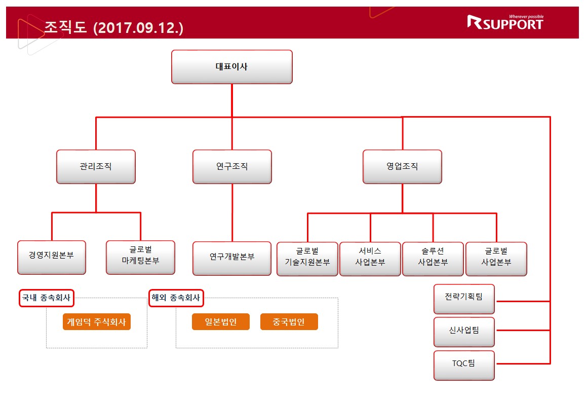 이미지: 2017.09.12_전사조직도