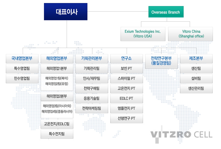 이미지: 조직도