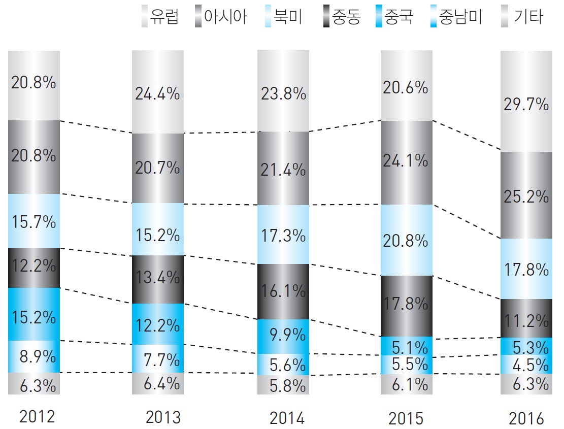 HD현대건설기계] [정정]증권신고서(지분증권)