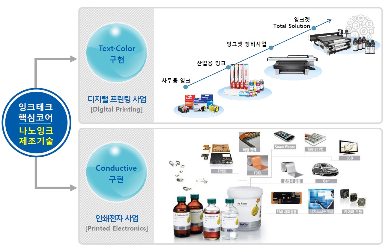 잉크테크] [정정]증권신고서(지분증권)