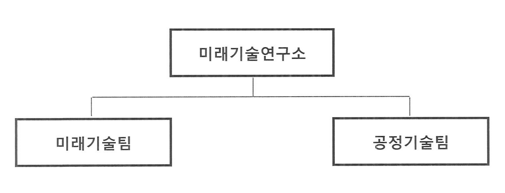 이미지: 연구개발조직도