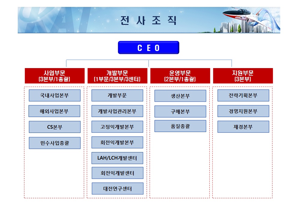 이미지: 조직도