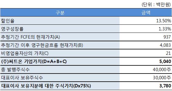 이미지: 산정결과-예비