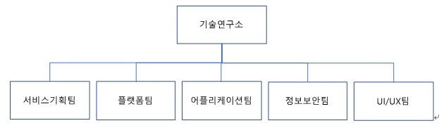 이미지: 연구개발조직도_2017.09 기준