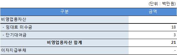 이미지: 이자지급부채_예비