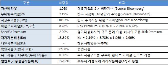 이미지: 할인율_예비