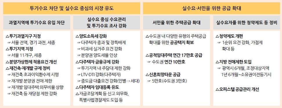 이미지: 8.2 부동산 대책1