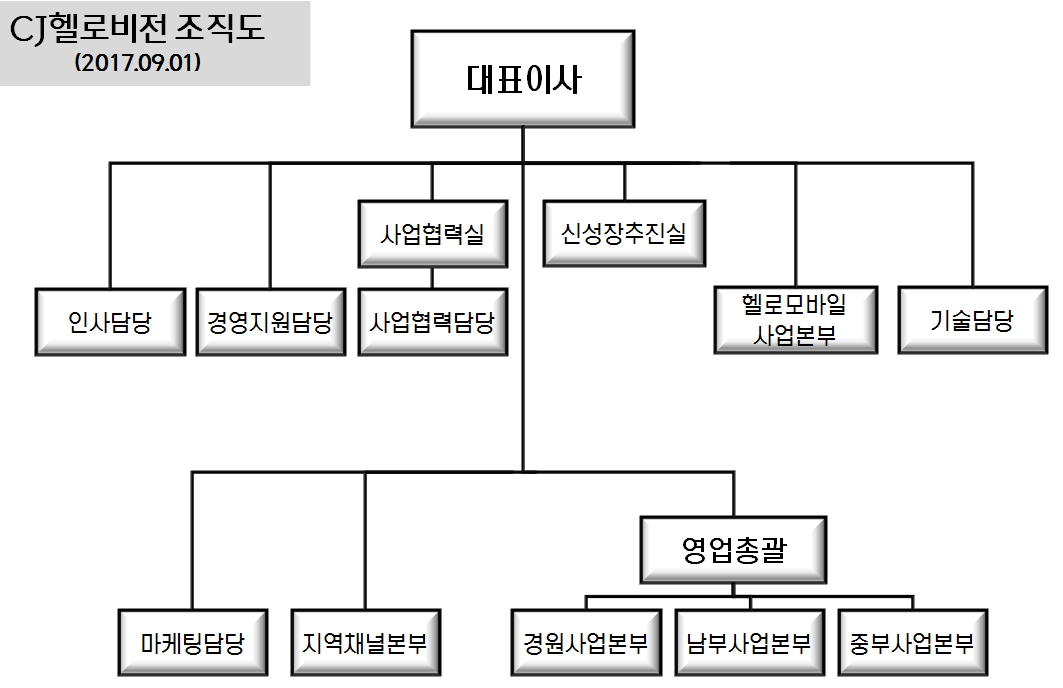 이미지: 2017.09.01.cjhv 조직도