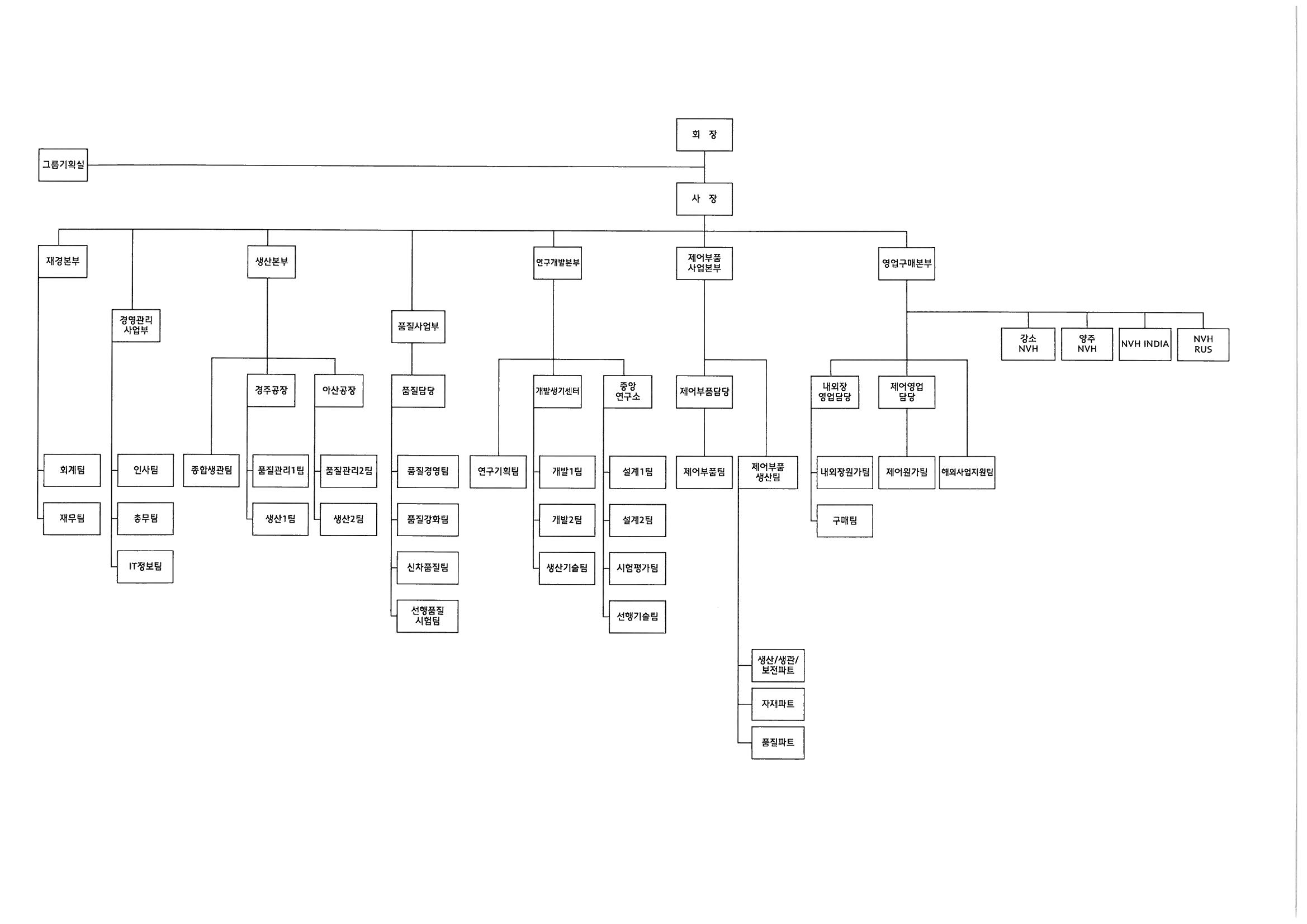 주주총회 소집공고