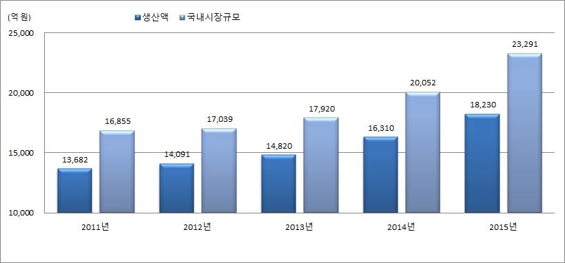 이미지: 국내건강기능식품12