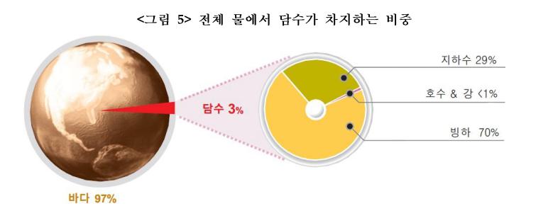 이미지: 담수비중_a