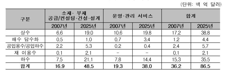 이미지: 물시장 전망_a